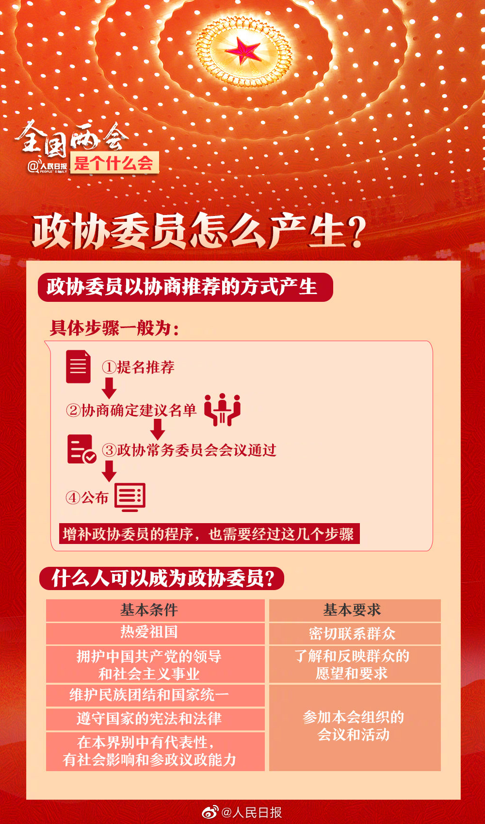 全国两会是个什么会？收好这份知识帖！