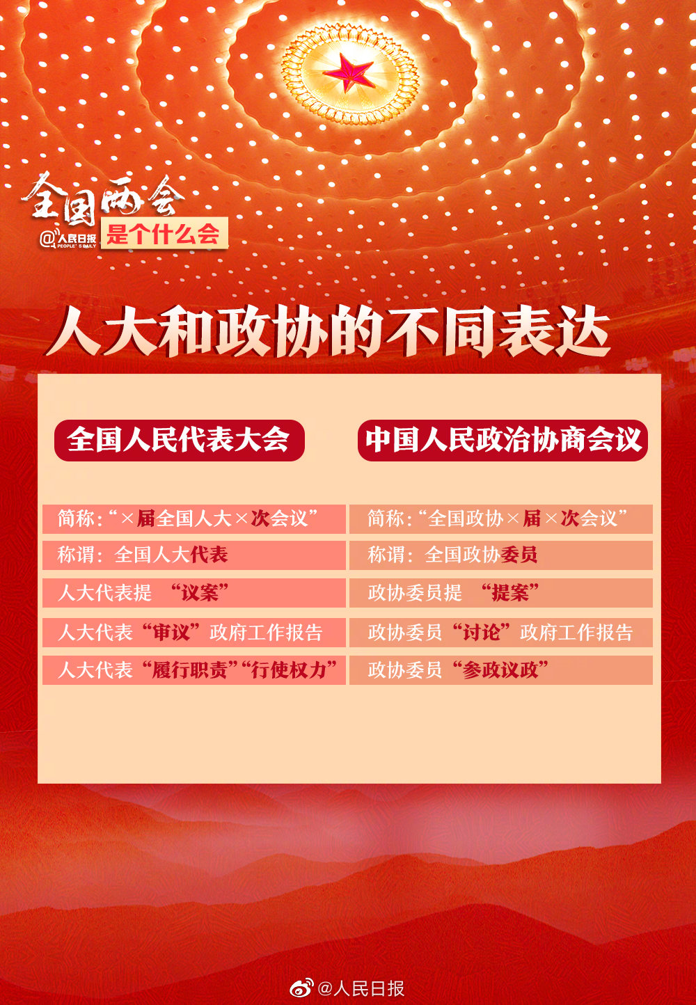 全国两会是个什么会？收好这份知识帖！
