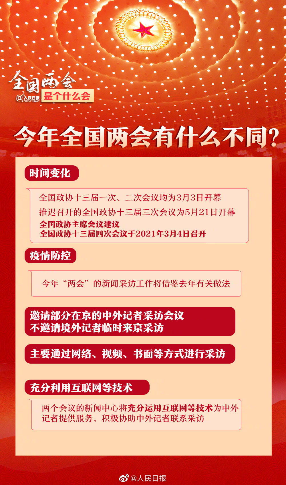 全国两会是个什么会？收好这份知识帖！