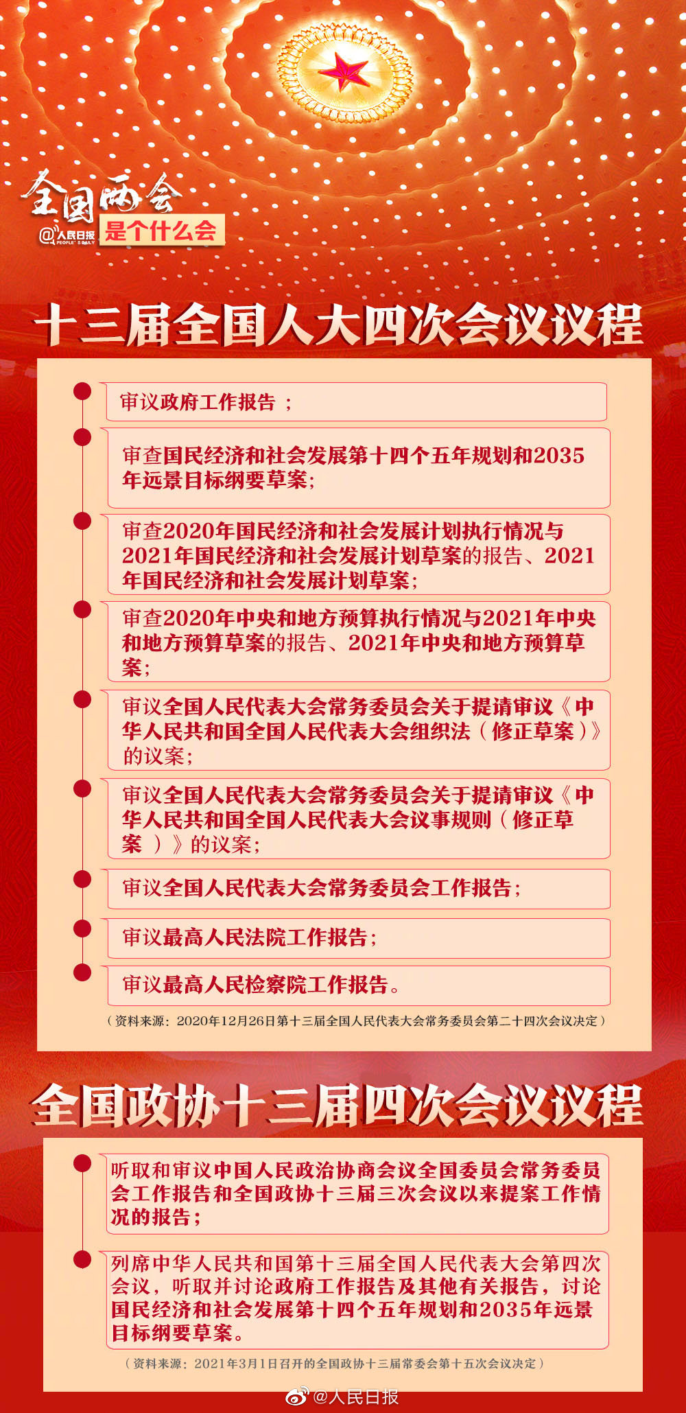 全国两会是个什么会？收好这份知识帖！