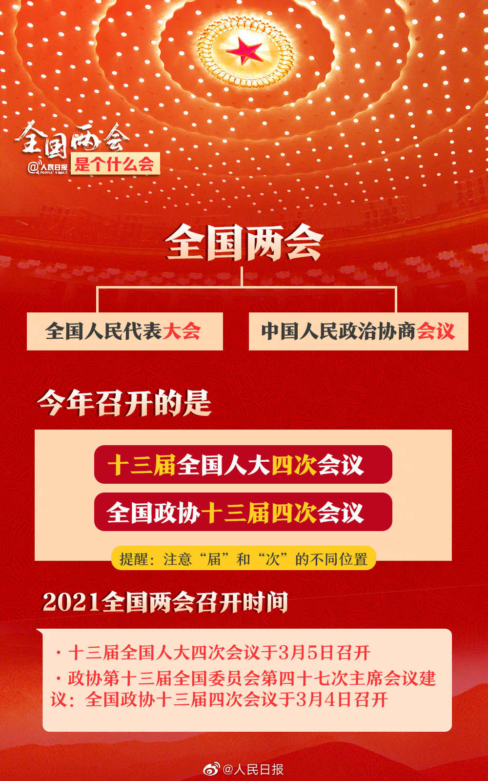 全国两会是个什么会？收好这份知识帖！